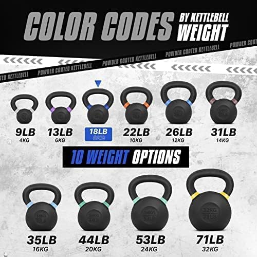 Yes4All Powder Coated Kettlebell, 9-88 lb Cast Iron Weights Dark Blue